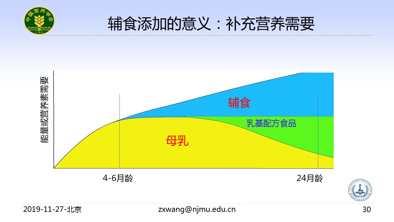 幻灯片30.JPG